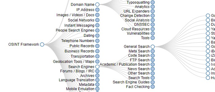 OSINT Recherche Framework