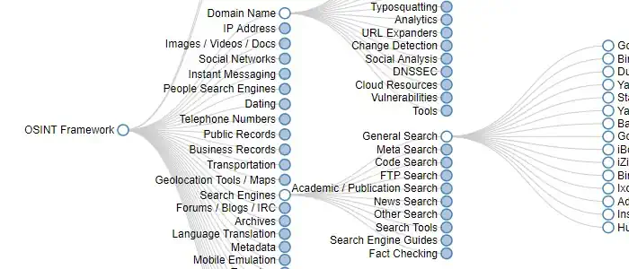 OSINT Recherche Framework